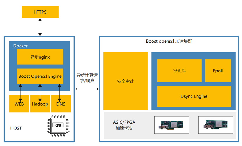 Boost OpenSSL架构